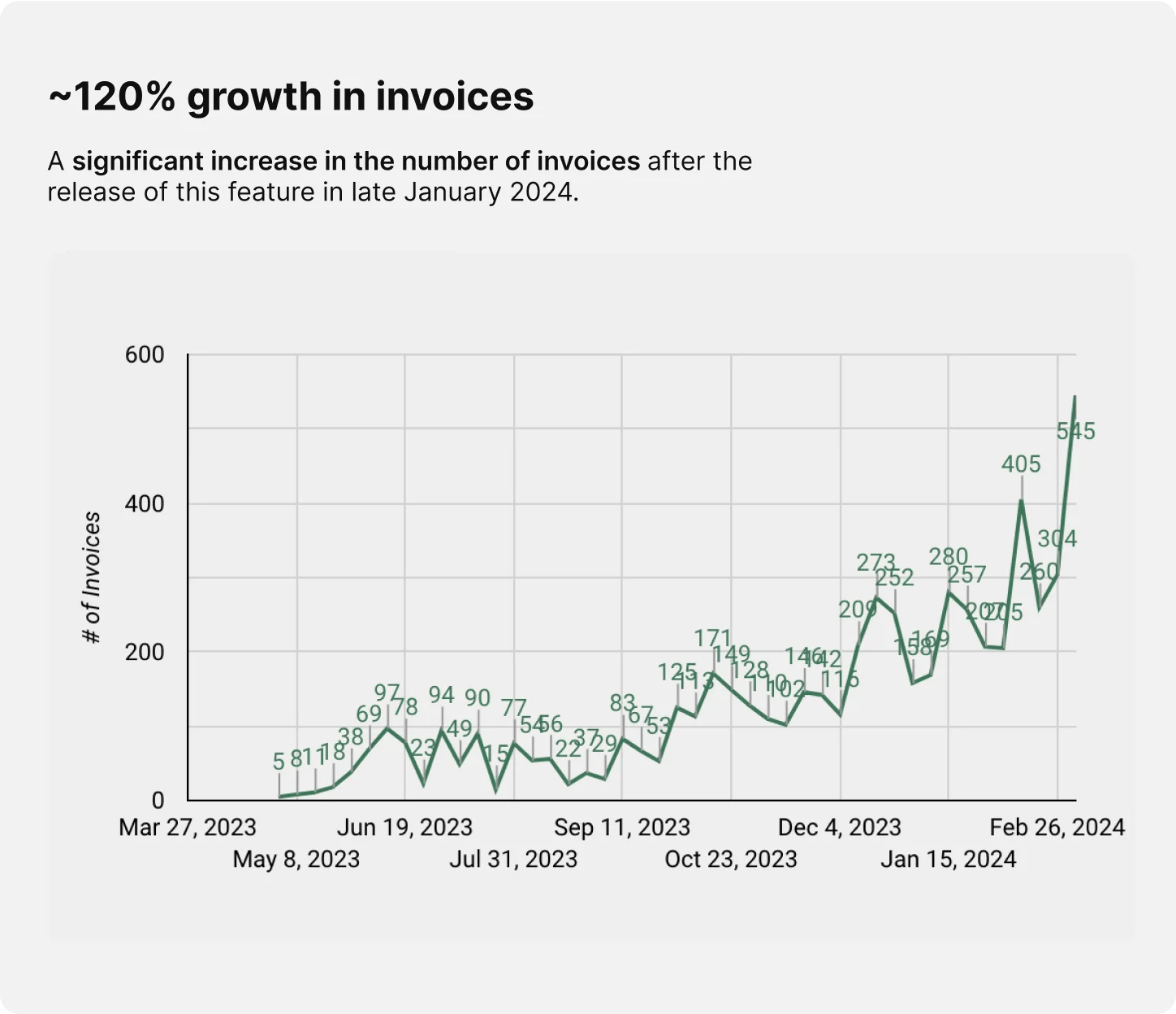 data metrics