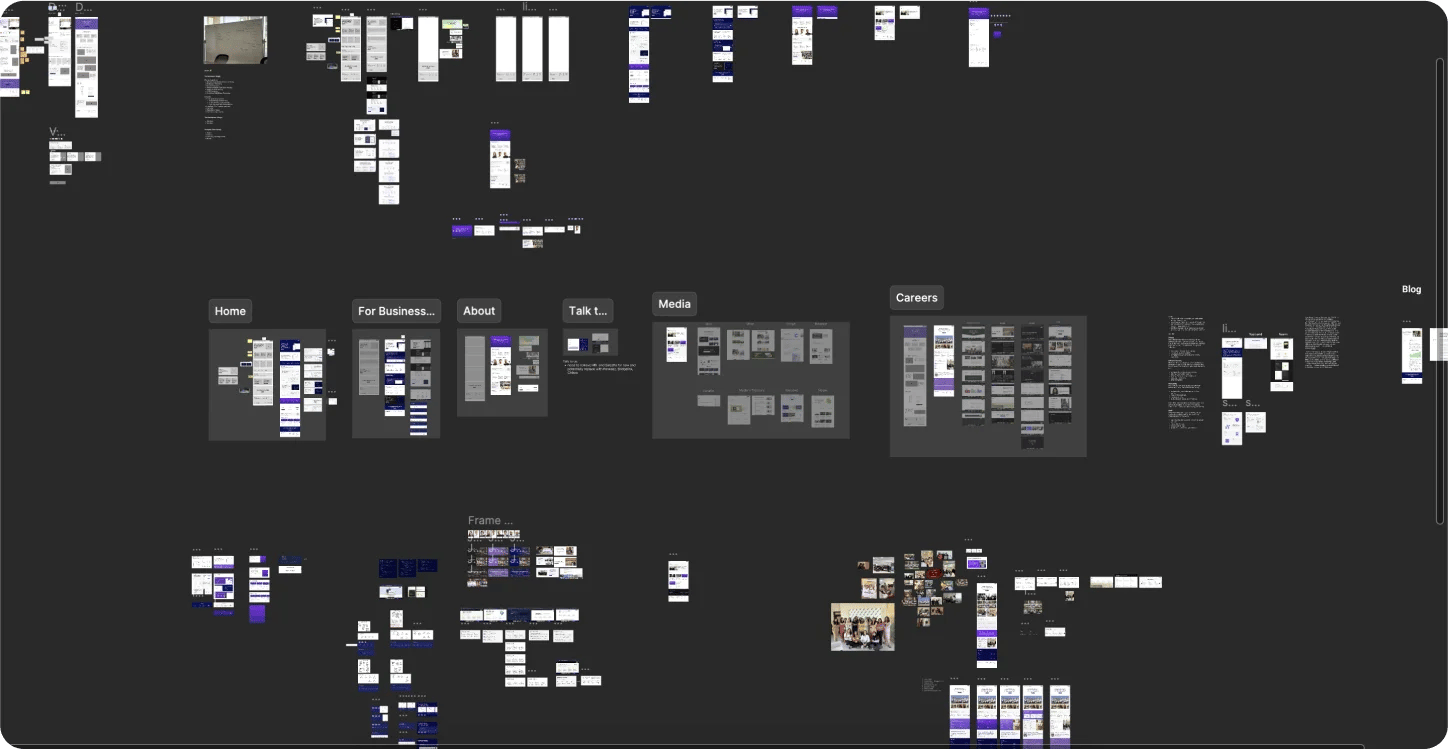 Figma WIP workspace