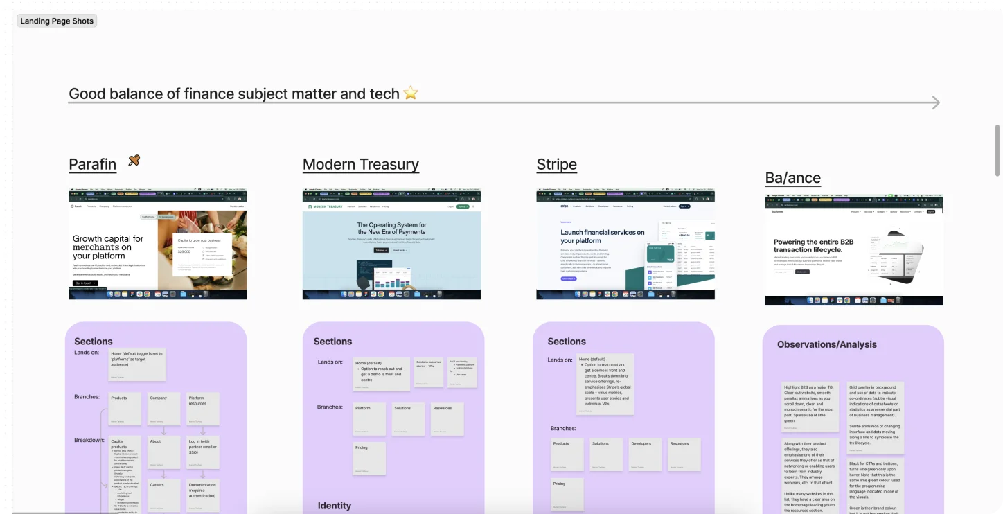 CreditBook competitive analysis