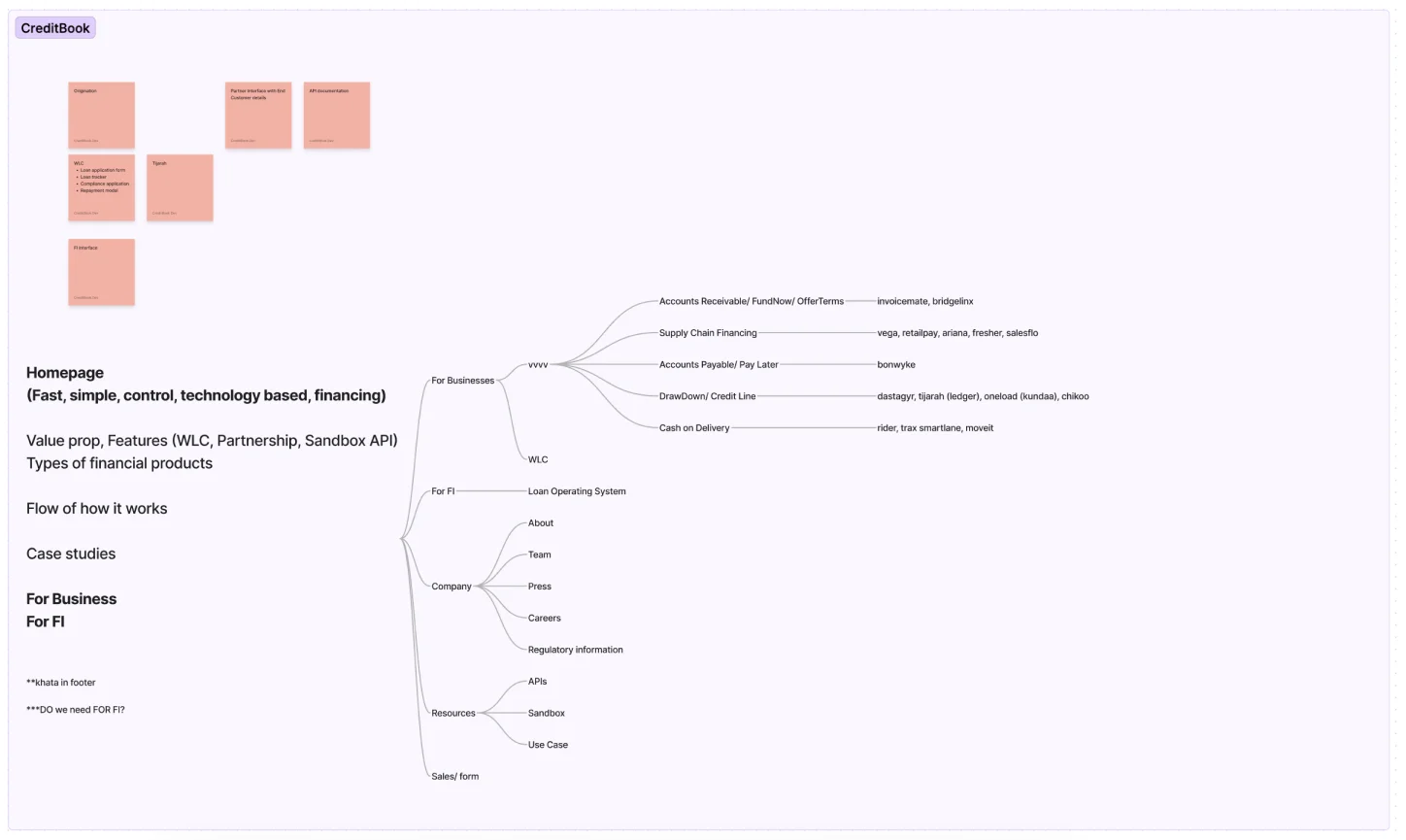 CreditBook wireframes and information architecture