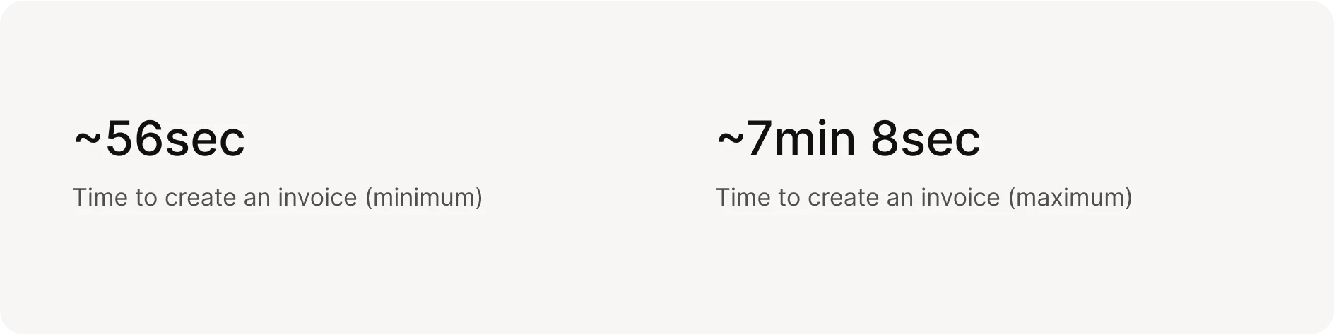 Ordr invoicing metrics and inefficiencies