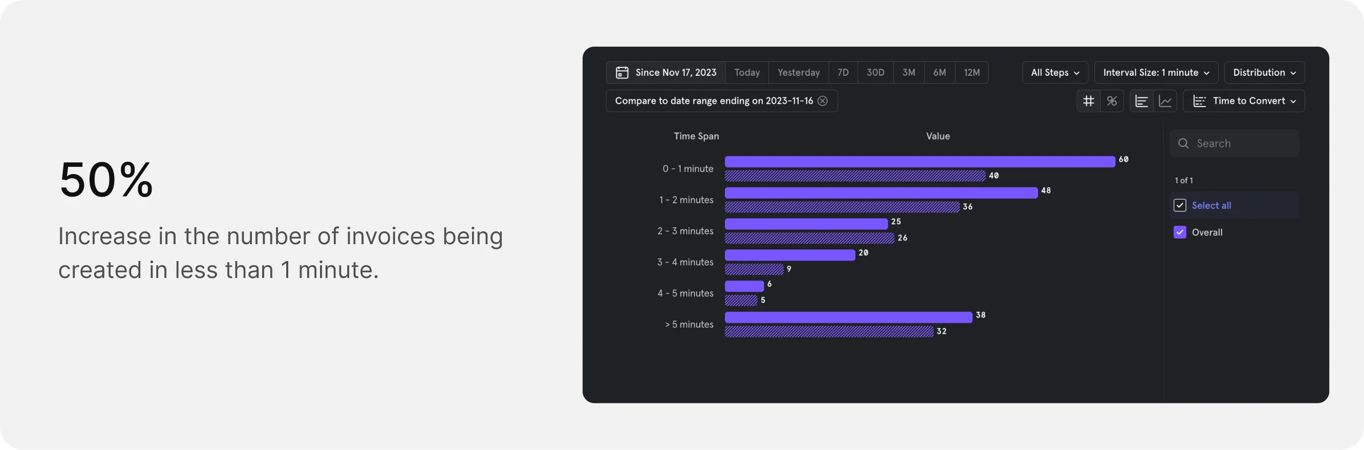 Ordr invoicing results metrics