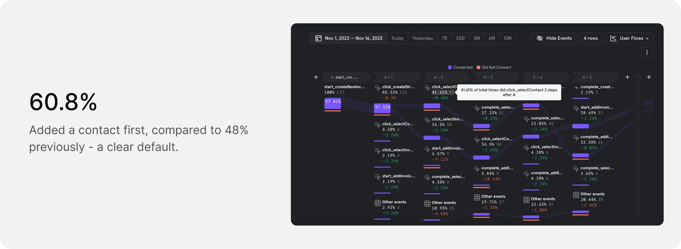 Ordr invoicing performance