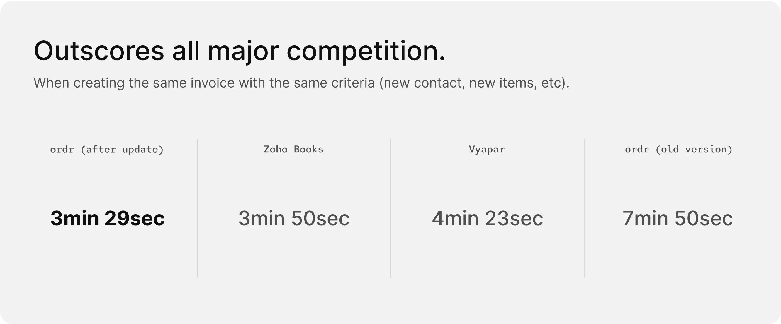 Ordr invoicing outcomes